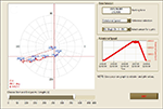 veski diagnostic modules nquist plot