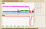 veski diagnostic modules trends