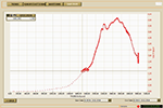 veski diagnostic modules xvsy plot