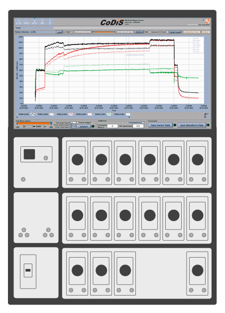 codis pmu Portable instruments