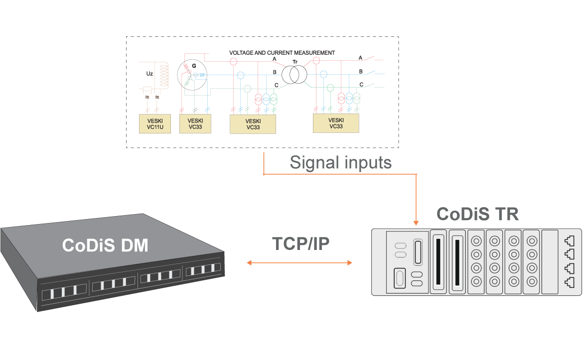 codis-tr-scheme