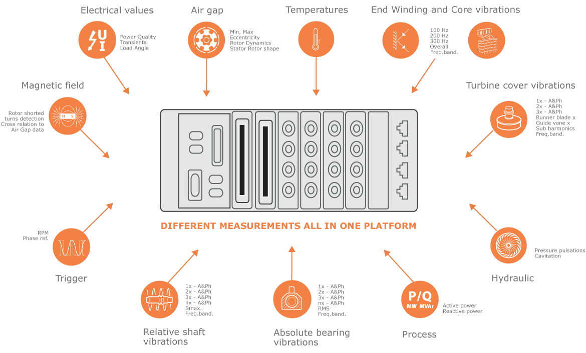 codis machine condition monitoring system