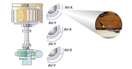 absolute bearing vibrations