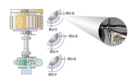 relative-shaft-vibrations