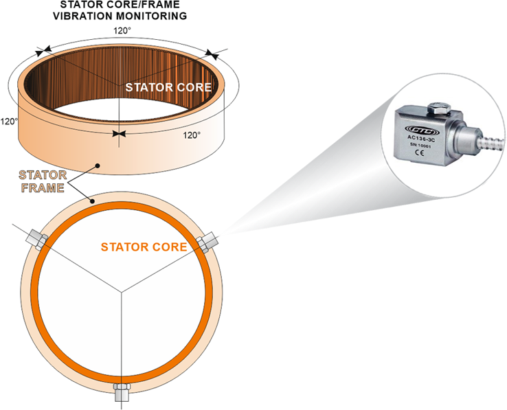 Stator core image