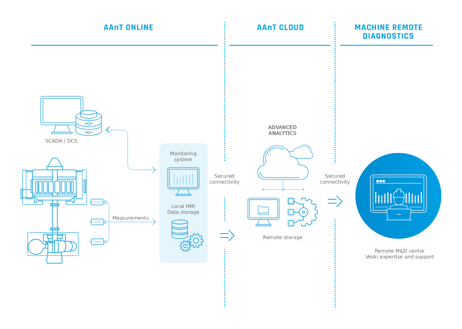 AAnT Overview